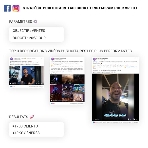 Augmentation des ventes avec la publicité Facebook